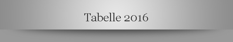 Tabelle 2016